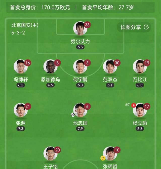 华体会体育赛地聚焦：亚冠集结日热度飙升；北京国安伤情更新；质疑声仍在；团队化学反应显著的简单介绍