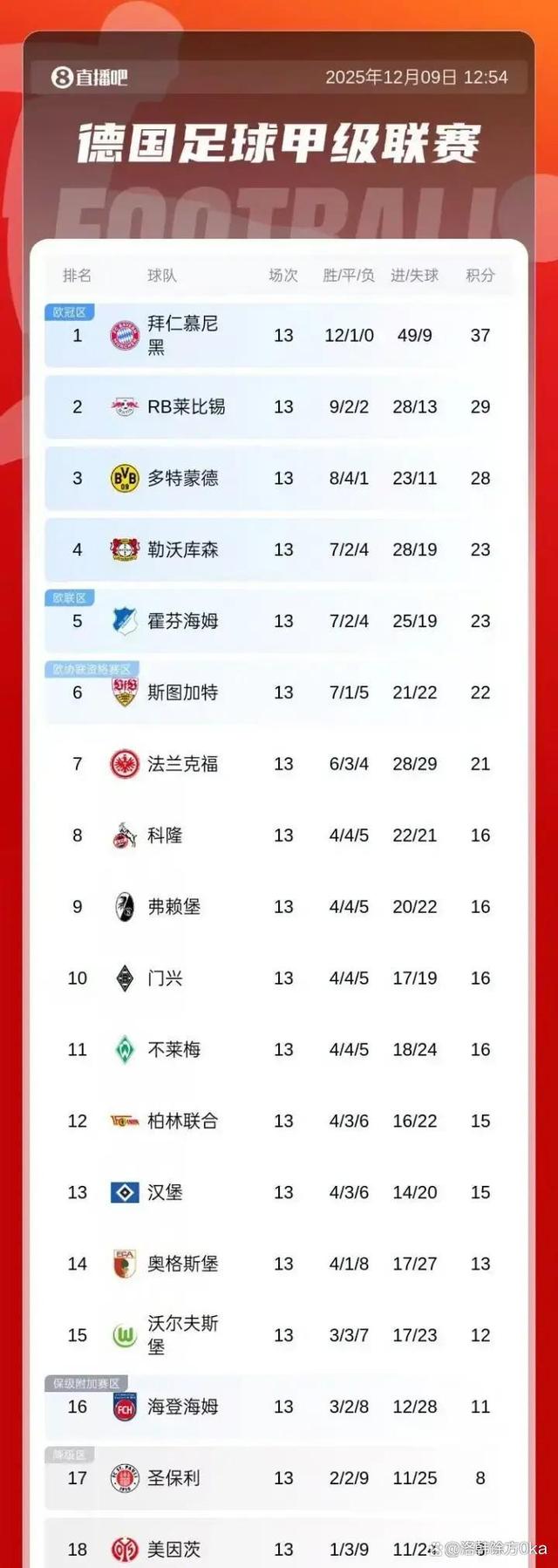 华体会体育转会期拜仁慕尼黑调整名单以备法甲，伤情更新环节打磨，信心回归，训练强度明显提升的简单介绍